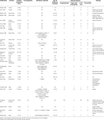 Pseudo-rheumatic manifestations of limping: Camptodactyly–arthropathy–coxa vara–pericarditis syndrome: Single case report and review of the literature